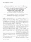 Research paper thumbnail of Comparison of prostate cancer gene 3 score, prostate health index and percentage free prostate-specific antigen for differentiating histological inflammation from prostate cancer and other non-neoplastic alterations of the prostate at initial biopsy