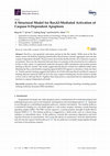 Research paper thumbnail of A Structural Model for Bax∆2-Mediated Activation of Caspase 8-Dependent Apoptosis