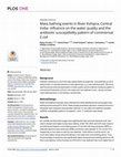 Research paper thumbnail of Mass bathing events in River Kshipra, Central India- influence on the water quality and the antibiotic susceptibility pattern of commensal E.coli