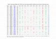 Research paper thumbnail of Table S1 from The Autotaxin—Lysophosphatidic Acid Axis Promotes Lung Carcinogenesis