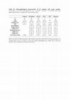 Research paper thumbnail of Table S2 from The Autotaxin—Lysophosphatidic Acid Axis Promotes Lung Carcinogenesis