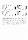 Research paper thumbnail of Figure S4 from The Autotaxin—Lysophosphatidic Acid Axis Promotes Lung Carcinogenesis