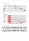 Research paper thumbnail of Figure S1 from The Autotaxin—Lysophosphatidic Acid Axis Promotes Lung Carcinogenesis