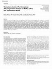 Research paper thumbnail of Coblation-Assisted Turbinoplasty: A Comparative Analysis of Reflex Ultra and Turbinator Wand