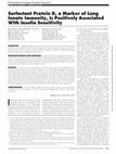 Research paper thumbnail of Surfactant protein D, a marker of lung innate immunity, is positively associated with insulin resistance