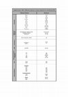 Research paper thumbnail of Thirty years of recombinant BCG: new trends for a centenary vaccine