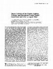 Research paper thumbnail of Motor activity of the gastric antrum, pylorus, and duodenum under fasted conditions and after a liquid meal