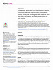 Research paper thumbnail of Knowledge, attitudes, and perceptions about antibiotic use and antimicrobial resistance among final year undergraduate medical and pharmacy students at three universities in East Africa