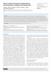 Research paper thumbnail of Effects of High-Fat Feeding on Skeletal Muscle Gene Expression in Diabetic Goto-Kakizaki Rats