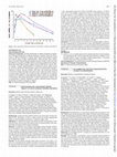 Research paper thumbnail of POS0752 Musculoskeletal Involvement Impairs Quality of Life in Juvenile Psoriatic Arthritis