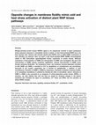 Research paper thumbnail of Opposite changes in membrane fluidity mimic cold and heat stress activation of distinct plant MAP kinase pathways