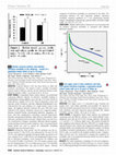 Research paper thumbnail of 553: Elective cesarean delivery and pediatric infectious morbidity of the offspring - results of a population based cohort of up to 18 years