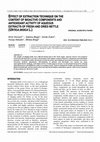 Research paper thumbnail of Effect of extraction technique on the content of bioactive components and antioxidant activity of aqueous extracts of fresh and dried nettle (Urtica dioica L.)