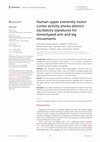 Research paper thumbnail of Human upper extremity motor cortex activity shows distinct oscillatory signatures for stereotyped arm and leg movements