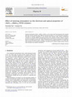 Research paper thumbnail of Effect of Sintering Atmosphere on the Electrical and Thermal Properties of Al-Doped ZnO Thin Films Prepared Using Inkjet Printing Method