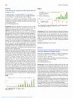 Research paper thumbnail of Prevalence and Correlates of Low Resilience: Aftermath of the Fort McMurray Wildfire Disaster