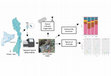 Research paper thumbnail of Impact of treated sewage effluent on the bacterial community composition in an intermittent mediterranean stream