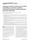 Research paper thumbnail of Comparison of effects of manual versus ventilator hyperinflation on respiratory compliance and arterial blood gases in patients undergoing mitral valve replacement