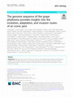 Research paper thumbnail of The genome sequence of the grape phylloxera provides insights into the evolution, adaptation, and invasion routes of an iconic pest