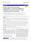 Research paper thumbnail of Citizen science charts two major “stomatotypes” in the oral microbiome of adolescents and reveals links with habits and drinking water composition