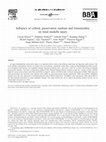 Research paper thumbnail of Influence of colloid, preservation medium and trimetazidine on renal medulla injury