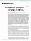 Research paper thumbnail of Inhibition of inflammatory microglia by dietary fiber and short-chain fatty acids