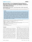 Research paper thumbnail of Reconstruction of an Integrated Genome-Scale Co-Expression Network Reveals Key Modules Involved in Lung Adenocarcinoma