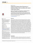 Research paper thumbnail of Single-Cell Cytokine Gene Expression in Peripheral Blood Cells Correlates with Latent Tuberculosis Status