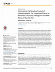 Research paper thumbnail of Attenuating the Negative Impact of Unemployment: The Interactive Effects of Perceived Emotional Intelligence and Well-Being on Suicide Risk