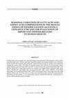 Research paper thumbnail of Seasonal Variation of Fatty Acid and Amino Acid Compositions in the Muscle Tissue of Zander (Sander Lucioperca Linnaeus, 1758) and the Evaluation of Important Indexes Related to Human Health