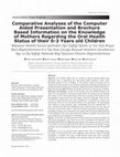 Research paper thumbnail of Comparative Analyses of the Computer Aided Presentation and Brochure Based Information on the Knowledge of Mothers Regarding the Oral Health Status of Their 0-3 Years Old Children