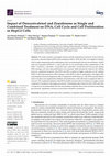 Research paper thumbnail of Impact of Deoxynivalenol and Zearalenone as Single and Combined Treatment on DNA, Cell Cycle and Cell Proliferation in HepG2 Cells