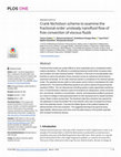 Research paper thumbnail of Crank Nicholson scheme to examine the fractional-order unsteady nanofluid flow of free convection of viscous fluids