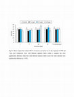 Research paper thumbnail of Long term integrated biomarker responses in freshwater African catfish Clarias gariepinus exposed to a new brand of herbicide fluazifop-p-butyl