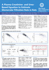 Research paper thumbnail of A plasma creatinine- and urea-based equation to estimate glomerular filtration rate in rats