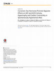 Research paper thumbnail of Correction: Sex Hormones Promote Opposite Effects on ACE and ACE2 Activity, Hypertrophy and Cardiac Contractility in Spontaneously Hypertensive Rats