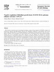 Research paper thumbnail of Negative regulation of fibroblast growth factor 10 (FGF-10) by polyoma enhancer activator 3 (PEA3)