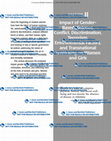 Research paper thumbnail of Impact of Gender-Based Violence , Conflict , Discrimination , Terrorism , Environmental Factors , and Transnational Trafficking on Women and Girls