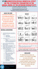 Research paper thumbnail of Blebbistatin reveals beneficial effect on the cystometric parameters in the animal model of the detrusor overactivity