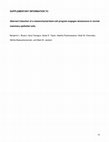 Research paper thumbnail of Supplementary Material, Supplementary Figures 1-6, Supplementary Tables 1 and 2 from Aberrant Induction of a Mesenchymal/Stem Cell Program Engages Senescence in Normal Mammary Epithelial Cells