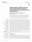 Research paper thumbnail of Graph Analysis of EEG Functional Connectivity Networks During a Letter-Speech Sound Binding Task in Adult Dyslexics