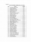 Research paper thumbnail of Efektivitas pembelajaran fisika dengan pendekatan keterampilan proses sains terhadap hasil belajar peserta didik pada materi listrik dinamis kelas X MA Futuhiyyah 2 Mranggen tahun ajaran 2014/2015