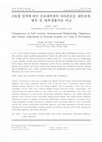 Research paper thumbnail of Comparisons of Self-esteem, Interpersonal Relationship, Happiness, and College Adjustment in Nursing Students by Type D Personality