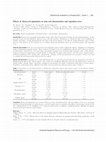 Research paper thumbnail of Effects of Haloxylon Plantation on Some Soil Characteristics and Vegetation Cover