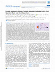 Research paper thumbnail of Förster Resonance Energy Transfer between Colloidal CuInS2/ZnS Quantum Dots and Dark Quenchers