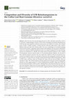 Research paper thumbnail of Composition and Diversity of LTR Retrotransposons in the Coffee Leaf Rust Genome (Hemileia vastatrix)