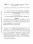 Research paper thumbnail of CUBES and its software ecosystem: instrument simulation, control, and data processing