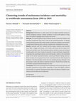 Research paper thumbnail of Clustering trends of melanoma incidence and mortality: A worldwide assessment from 1995 to 2019