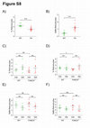 Research paper thumbnail of Supplementary Figure 8 from Gefitinib and Afatinib Show Potential Efficacy for Fanconi Anemia–Related Head and Neck Cancer