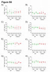 Research paper thumbnail of Supplementary Figure 6 from Gefitinib and Afatinib Show Potential Efficacy for Fanconi Anemia–Related Head and Neck Cancer